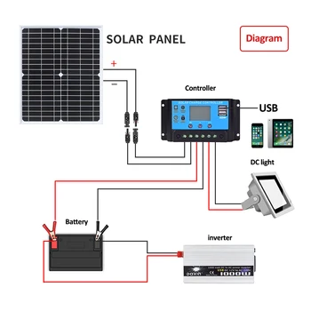 Panou Solar Kit 20W 12V 1000W invertor 10A Controler de Încărcare cablu Baterie Clipuri Terminal generator solar de Pe Sistem Grilă