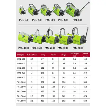 Vânzări MARI CNC PML Serie PML-300 electro manual magnetic permanent de ridicare de transport placă de oțel magnet de ridicare pentru macara